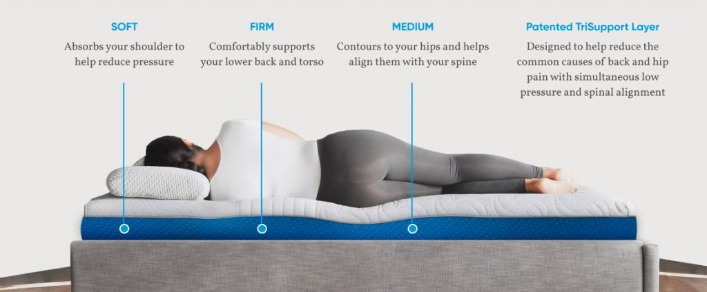 levelsleep mattress benefits v1