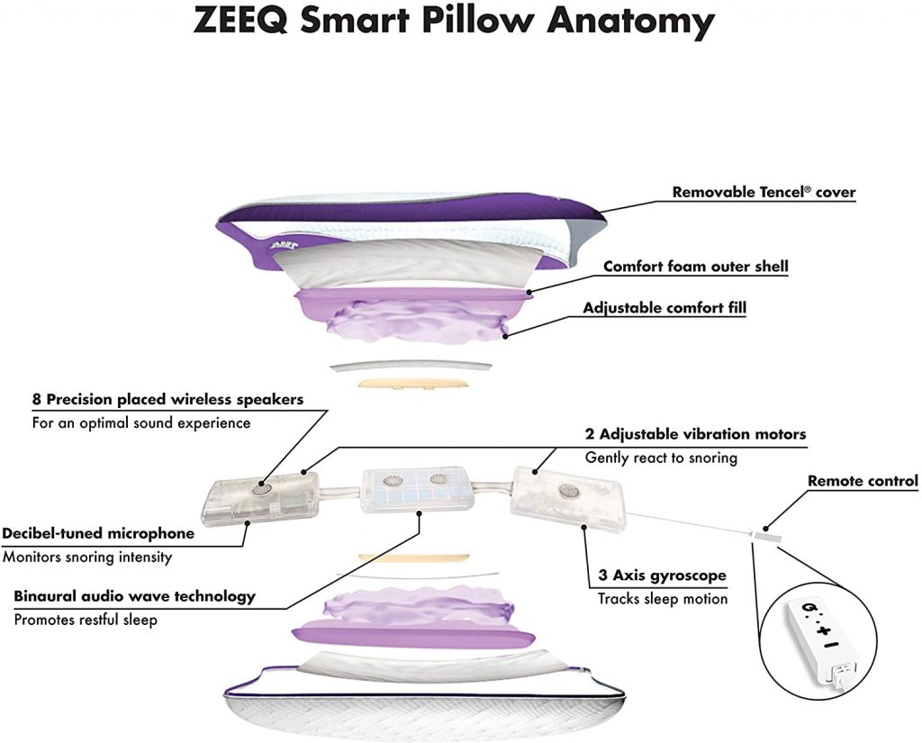 2022 Concise ZEEQ Smart Pillow Review (By REM-Fit): Track Sleep, Stream Music - Is This Pillow Worth It? 3 zeeq parts