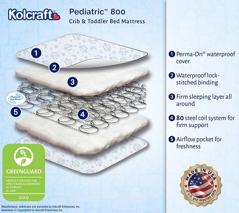 Kolcraft Crib Mattress 2022 Review: Is This The Best Mattress For Your Baby? 6 KM109 OWL Mint ExplodedView 800X711 768x6831 1