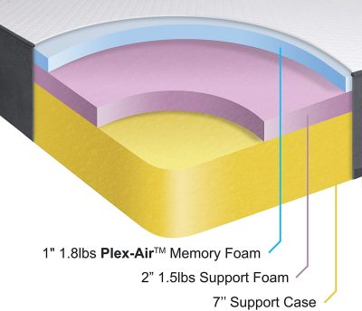 quatro sleep memory foam mattress layers